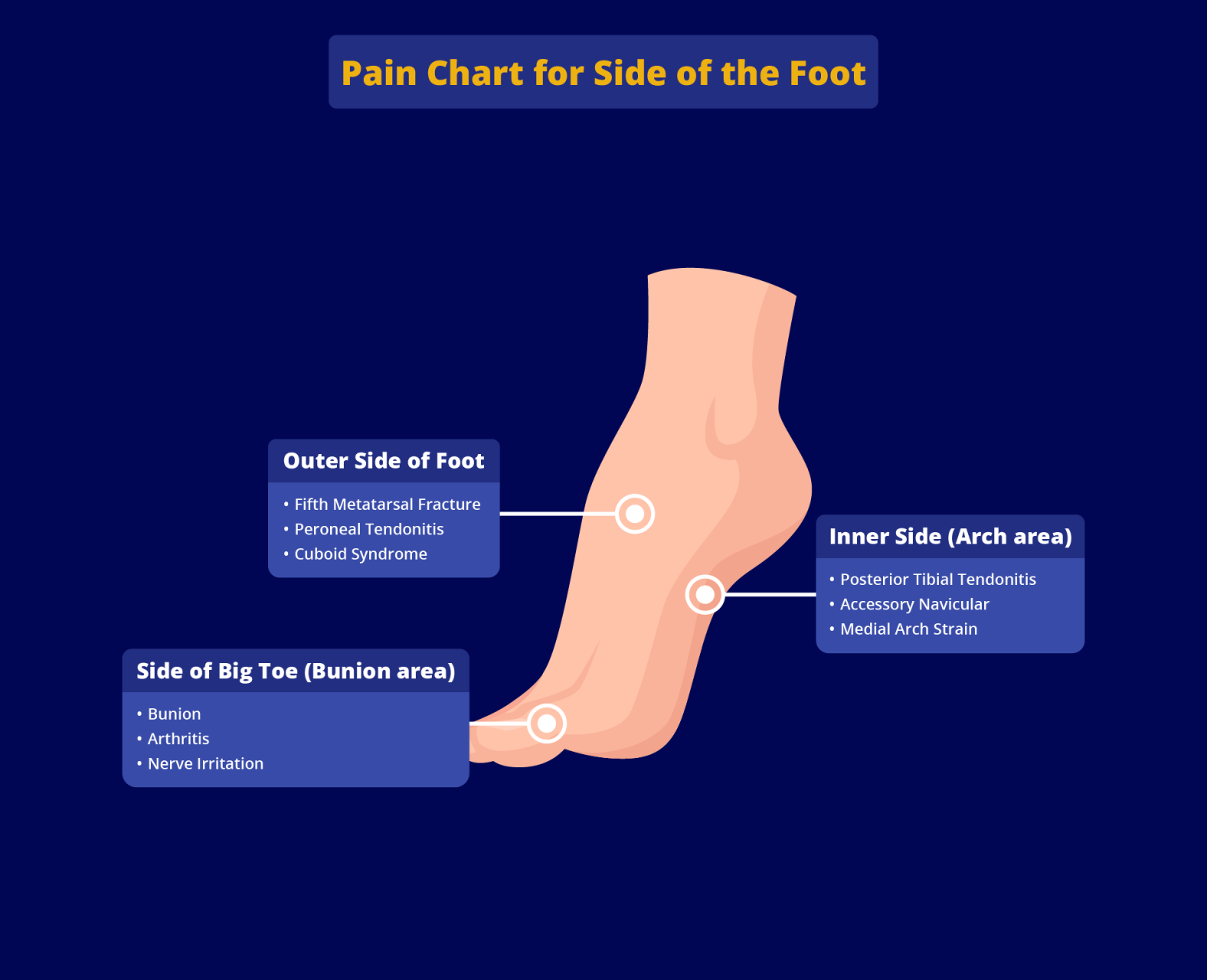 Foot Pain Chart What Your Pain Location Might Mean